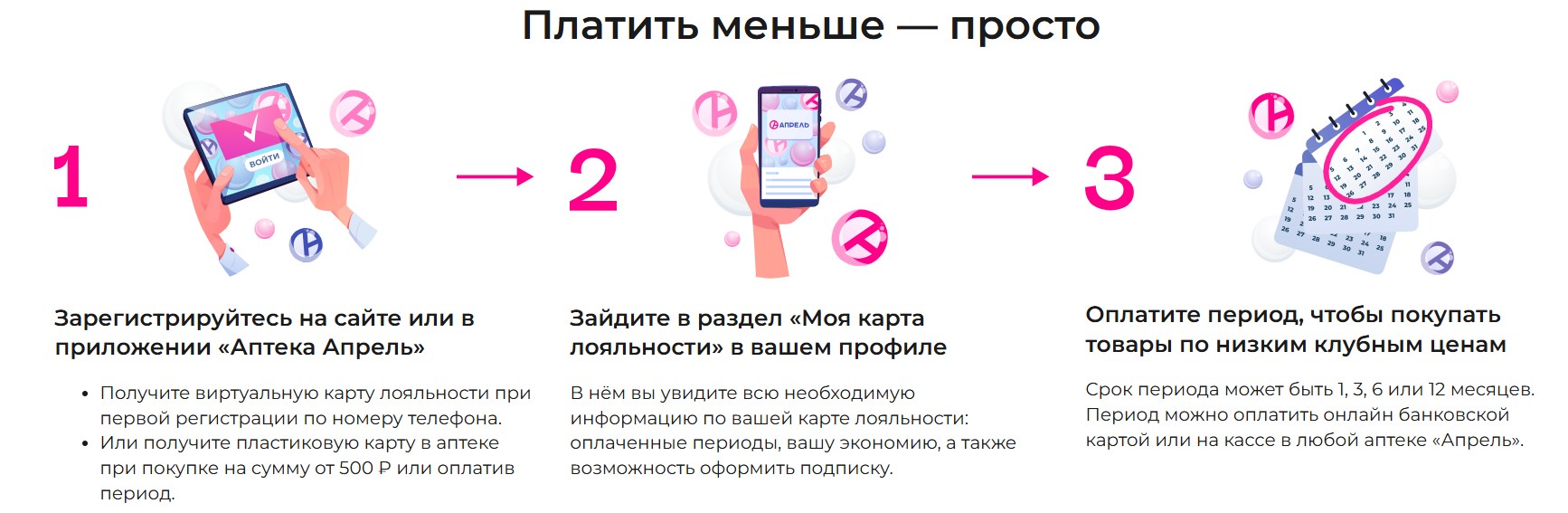 Программа лояльности Апрель